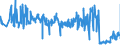 KN 60061000 /Exporte /Einheit = Preise (Euro/Tonne) /Partnerland: Finnland /Meldeland: Eur27_2020 /60061000:Gewirke und Gestricke, mit Einer Breite von > 30 cm, aus Wolle Oder Feinen Tierhaaren (Ausg. Kettengewirke [einschl. Solcher, die auf Häkelgalonmaschinen Hergestellt Sind], Gewirke und Gestricke mit Einem Anteil an Elastomergarnen Oder Kautschukfäden von >= 5 Ght, Samt, Plüsch [einschl. Hochflorerzeugnisse], Schlingengewirke und Schlingengestricke, Etiketten, Abzeichen und ähnl. Waren Sowie Gewirke Oder Gestricke, Getränkt, Bestrichen, überzogen Oder mit Lagen Versehen)