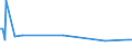 KN 60061000 /Exporte /Einheit = Preise (Euro/Tonne) /Partnerland: Aethiopien /Meldeland: Eur27_2020 /60061000:Gewirke und Gestricke, mit Einer Breite von > 30 cm, aus Wolle Oder Feinen Tierhaaren (Ausg. Kettengewirke [einschl. Solcher, die auf Häkelgalonmaschinen Hergestellt Sind], Gewirke und Gestricke mit Einem Anteil an Elastomergarnen Oder Kautschukfäden von >= 5 Ght, Samt, Plüsch [einschl. Hochflorerzeugnisse], Schlingengewirke und Schlingengestricke, Etiketten, Abzeichen und ähnl. Waren Sowie Gewirke Oder Gestricke, Getränkt, Bestrichen, überzogen Oder mit Lagen Versehen)