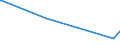 KN 60061000 /Exporte /Einheit = Preise (Euro/Tonne) /Partnerland: Dominikan.r. /Meldeland: Europäische Union /60061000:Gewirke und Gestricke, mit Einer Breite von > 30 cm, aus Wolle Oder Feinen Tierhaaren (Ausg. Kettengewirke [einschl. Solcher, die auf Häkelgalonmaschinen Hergestellt Sind], Gewirke und Gestricke mit Einem Anteil an Elastomergarnen Oder Kautschukfäden von >= 5 Ght, Samt, Plüsch [einschl. Hochflorerzeugnisse], Schlingengewirke und Schlingengestricke, Etiketten, Abzeichen und ähnl. Waren Sowie Gewirke Oder Gestricke, Getränkt, Bestrichen, überzogen Oder mit Lagen Versehen)