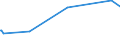 KN 60062200 /Exporte /Einheit = Preise (Euro/Tonne) /Partnerland: Montenegro /Meldeland: Eur27_2020 /60062200:Gewirke und Gestricke, mit Einer Breite von > 30 cm, aus Baumwolle, Gefärbt (Ausg. Kettengewirke [einschl. Solcher, die auf Häkelgalonmaschinen Hergestellt Sind], Gewirke und Gestricke mit Einem Anteil an Elastomergarnen Oder Kautschukfäden von >= 5 Ght, Samt, Plüsch [einschl. Hochflorerzeugnisse], Schlingengewirke und Schlingengestricke, Etiketten, Abzeichen und ähnl. Waren Sowie Gewirke Oder Gestricke, Getränkt, Bestrichen, überzogen Oder mit Lagen Versehen)