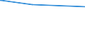 KN 60062200 /Exporte /Einheit = Preise (Euro/Tonne) /Partnerland: Sierra Leone /Meldeland: Eur15 /60062200:Gewirke und Gestricke, mit Einer Breite von > 30 cm, aus Baumwolle, Gefärbt (Ausg. Kettengewirke [einschl. Solcher, die auf Häkelgalonmaschinen Hergestellt Sind], Gewirke und Gestricke mit Einem Anteil an Elastomergarnen Oder Kautschukfäden von >= 5 Ght, Samt, Plüsch [einschl. Hochflorerzeugnisse], Schlingengewirke und Schlingengestricke, Etiketten, Abzeichen und ähnl. Waren Sowie Gewirke Oder Gestricke, Getränkt, Bestrichen, überzogen Oder mit Lagen Versehen)