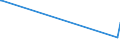 KN 60062200 /Exporte /Einheit = Preise (Euro/Tonne) /Partnerland: Gabun /Meldeland: Europäische Union /60062200:Gewirke und Gestricke, mit Einer Breite von > 30 cm, aus Baumwolle, Gefärbt (Ausg. Kettengewirke [einschl. Solcher, die auf Häkelgalonmaschinen Hergestellt Sind], Gewirke und Gestricke mit Einem Anteil an Elastomergarnen Oder Kautschukfäden von >= 5 Ght, Samt, Plüsch [einschl. Hochflorerzeugnisse], Schlingengewirke und Schlingengestricke, Etiketten, Abzeichen und ähnl. Waren Sowie Gewirke Oder Gestricke, Getränkt, Bestrichen, überzogen Oder mit Lagen Versehen)