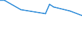 KN 60062300 /Exporte /Einheit = Preise (Euro/Tonne) /Partnerland: Kirgistan /Meldeland: Eur27_2020 /60062300:Gewirke und Gestricke, mit Einer Breite von > 30 cm, aus Baumwolle, Buntgewirkt (Ausg. Kettengewirke [einschl. Solcher, die auf Häkelgalonmaschinen Hergestellt Sind], Gewirke und Gestricke mit Einem Anteil an Elastomergarnen Oder Kautschukfäden von >= 5 Ght, Samt, Plüsch [einschl. Hochflorerzeugnisse], Schlingengewirke und Schlingengestricke, Etiketten, Abzeichen und ähnl. Waren Sowie Gewirke Oder Gestricke, Getränkt, Bestrichen, überzogen Oder mit Lagen Versehen)