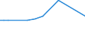 KN 60062300 /Exporte /Einheit = Preise (Euro/Tonne) /Partnerland: Ecuador /Meldeland: Europäische Union /60062300:Gewirke und Gestricke, mit Einer Breite von > 30 cm, aus Baumwolle, Buntgewirkt (Ausg. Kettengewirke [einschl. Solcher, die auf Häkelgalonmaschinen Hergestellt Sind], Gewirke und Gestricke mit Einem Anteil an Elastomergarnen Oder Kautschukfäden von >= 5 Ght, Samt, Plüsch [einschl. Hochflorerzeugnisse], Schlingengewirke und Schlingengestricke, Etiketten, Abzeichen und ähnl. Waren Sowie Gewirke Oder Gestricke, Getränkt, Bestrichen, überzogen Oder mit Lagen Versehen)