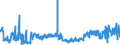 KN 60069000 /Exporte /Einheit = Preise (Euro/Tonne) /Partnerland: Deutschland /Meldeland: Eur27_2020 /60069000:Gewirke und Gestricke, mit Einer Breite von > 30 cm (Ausg. aus Chemiefasern, Baumwolle, Wolle Oder Feinen Tierhaaren, Kettengewirke [einschl. Solcher, die auf Häkelgalonmaschinen Hergestellt Sind], Solche mit Einem Anteil an Elastomergarnen Oder Kautschukfäden von >= 5 Ght, Samt, Plüsch [einschl. Hochflorerzeugnisse], Schlingengewirke und Schlingengestricke, Etiketten, Abzeichen und ähnl. Waren Sowie Gewirke Oder Gestricke, Getränkt, Bestrichen, überzogen Oder mit Lagen Versehen)