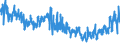 KN 6006 /Exporte /Einheit = Preise (Euro/Tonne) /Partnerland: Italien /Meldeland: Eur27_2020 /6006:Gewirke und Gestricke, mit Einer Breite von > 30 cm (Ausg. Kettengewirke [einschl. Solcher, die auf Häkelgalonmaschinen Hergestellt Sind], Gewirke und Gestricke mit Einem Anteil an Elastomergarnen Oder Kautschukfäden von >= 5 Ght, Samt, Plüsch [einschl. Hochflorerzeugnisse], Schlingengewirke und Schlingengestricke, Etiketten, Abzeichen und ähnl. Waren Sowie Gewirke Oder Gestricke, Getränkt, Bestrichen, überzogen Oder mit Lagen Versehen)