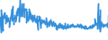 KN 6006 /Exporte /Einheit = Preise (Euro/Tonne) /Partnerland: Irland /Meldeland: Eur27_2020 /6006:Gewirke und Gestricke, mit Einer Breite von > 30 cm (Ausg. Kettengewirke [einschl. Solcher, die auf Häkelgalonmaschinen Hergestellt Sind], Gewirke und Gestricke mit Einem Anteil an Elastomergarnen Oder Kautschukfäden von >= 5 Ght, Samt, Plüsch [einschl. Hochflorerzeugnisse], Schlingengewirke und Schlingengestricke, Etiketten, Abzeichen und ähnl. Waren Sowie Gewirke Oder Gestricke, Getränkt, Bestrichen, überzogen Oder mit Lagen Versehen)