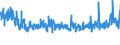 KN 6006 /Exporte /Einheit = Preise (Euro/Tonne) /Partnerland: Estland /Meldeland: Eur27_2020 /6006:Gewirke und Gestricke, mit Einer Breite von > 30 cm (Ausg. Kettengewirke [einschl. Solcher, die auf Häkelgalonmaschinen Hergestellt Sind], Gewirke und Gestricke mit Einem Anteil an Elastomergarnen Oder Kautschukfäden von >= 5 Ght, Samt, Plüsch [einschl. Hochflorerzeugnisse], Schlingengewirke und Schlingengestricke, Etiketten, Abzeichen und ähnl. Waren Sowie Gewirke Oder Gestricke, Getränkt, Bestrichen, überzogen Oder mit Lagen Versehen)