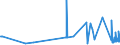 KN 6006 /Exporte /Einheit = Preise (Euro/Tonne) /Partnerland: Kirgistan /Meldeland: Eur27_2020 /6006:Gewirke und Gestricke, mit Einer Breite von > 30 cm (Ausg. Kettengewirke [einschl. Solcher, die auf Häkelgalonmaschinen Hergestellt Sind], Gewirke und Gestricke mit Einem Anteil an Elastomergarnen Oder Kautschukfäden von >= 5 Ght, Samt, Plüsch [einschl. Hochflorerzeugnisse], Schlingengewirke und Schlingengestricke, Etiketten, Abzeichen und ähnl. Waren Sowie Gewirke Oder Gestricke, Getränkt, Bestrichen, überzogen Oder mit Lagen Versehen)