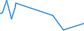 KN 6006 /Exporte /Einheit = Preise (Euro/Tonne) /Partnerland: Tschad /Meldeland: Europäische Union /6006:Gewirke und Gestricke, mit Einer Breite von > 30 cm (Ausg. Kettengewirke [einschl. Solcher, die auf Häkelgalonmaschinen Hergestellt Sind], Gewirke und Gestricke mit Einem Anteil an Elastomergarnen Oder Kautschukfäden von >= 5 Ght, Samt, Plüsch [einschl. Hochflorerzeugnisse], Schlingengewirke und Schlingengestricke, Etiketten, Abzeichen und ähnl. Waren Sowie Gewirke Oder Gestricke, Getränkt, Bestrichen, überzogen Oder mit Lagen Versehen)