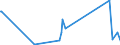 KN 6006 /Exporte /Einheit = Preise (Euro/Tonne) /Partnerland: Guinea-biss. /Meldeland: Eur27_2020 /6006:Gewirke und Gestricke, mit Einer Breite von > 30 cm (Ausg. Kettengewirke [einschl. Solcher, die auf Häkelgalonmaschinen Hergestellt Sind], Gewirke und Gestricke mit Einem Anteil an Elastomergarnen Oder Kautschukfäden von >= 5 Ght, Samt, Plüsch [einschl. Hochflorerzeugnisse], Schlingengewirke und Schlingengestricke, Etiketten, Abzeichen und ähnl. Waren Sowie Gewirke Oder Gestricke, Getränkt, Bestrichen, überzogen Oder mit Lagen Versehen)