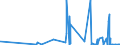 KN 6006 /Exporte /Einheit = Preise (Euro/Tonne) /Partnerland: Guinea /Meldeland: Eur27_2020 /6006:Gewirke und Gestricke, mit Einer Breite von > 30 cm (Ausg. Kettengewirke [einschl. Solcher, die auf Häkelgalonmaschinen Hergestellt Sind], Gewirke und Gestricke mit Einem Anteil an Elastomergarnen Oder Kautschukfäden von >= 5 Ght, Samt, Plüsch [einschl. Hochflorerzeugnisse], Schlingengewirke und Schlingengestricke, Etiketten, Abzeichen und ähnl. Waren Sowie Gewirke Oder Gestricke, Getränkt, Bestrichen, überzogen Oder mit Lagen Versehen)