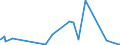 KN 6006 /Exporte /Einheit = Preise (Euro/Tonne) /Partnerland: Dem. Rep. Kongo /Meldeland: Eur27_2020 /6006:Gewirke und Gestricke, mit Einer Breite von > 30 cm (Ausg. Kettengewirke [einschl. Solcher, die auf Häkelgalonmaschinen Hergestellt Sind], Gewirke und Gestricke mit Einem Anteil an Elastomergarnen Oder Kautschukfäden von >= 5 Ght, Samt, Plüsch [einschl. Hochflorerzeugnisse], Schlingengewirke und Schlingengestricke, Etiketten, Abzeichen und ähnl. Waren Sowie Gewirke Oder Gestricke, Getränkt, Bestrichen, überzogen Oder mit Lagen Versehen)