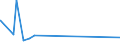 KN 6006 /Exporte /Einheit = Preise (Euro/Tonne) /Partnerland: Burundi /Meldeland: Eur27_2020 /6006:Gewirke und Gestricke, mit Einer Breite von > 30 cm (Ausg. Kettengewirke [einschl. Solcher, die auf Häkelgalonmaschinen Hergestellt Sind], Gewirke und Gestricke mit Einem Anteil an Elastomergarnen Oder Kautschukfäden von >= 5 Ght, Samt, Plüsch [einschl. Hochflorerzeugnisse], Schlingengewirke und Schlingengestricke, Etiketten, Abzeichen und ähnl. Waren Sowie Gewirke Oder Gestricke, Getränkt, Bestrichen, überzogen Oder mit Lagen Versehen)