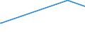 KN 6006 /Exporte /Einheit = Preise (Euro/Tonne) /Partnerland: Dschibuti /Meldeland: Europäische Union /6006:Gewirke und Gestricke, mit Einer Breite von > 30 cm (Ausg. Kettengewirke [einschl. Solcher, die auf Häkelgalonmaschinen Hergestellt Sind], Gewirke und Gestricke mit Einem Anteil an Elastomergarnen Oder Kautschukfäden von >= 5 Ght, Samt, Plüsch [einschl. Hochflorerzeugnisse], Schlingengewirke und Schlingengestricke, Etiketten, Abzeichen und ähnl. Waren Sowie Gewirke Oder Gestricke, Getränkt, Bestrichen, überzogen Oder mit Lagen Versehen)