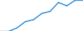 KN 60 /Exporte /Einheit = Preise (Euro/Tonne) /Partnerland: Belgien/Luxemburg /Meldeland: Eur27 /60:Gewirke und Gestricke