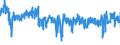 KN 60 /Exporte /Einheit = Preise (Euro/Tonne) /Partnerland: Portugal /Meldeland: Eur27_2020 /60:Gewirke und Gestricke