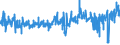 KN 60 /Exporte /Einheit = Preise (Euro/Tonne) /Partnerland: Belgien /Meldeland: Eur27_2020 /60:Gewirke und Gestricke