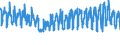 KN 60 /Exporte /Einheit = Preise (Euro/Tonne) /Partnerland: Schweden /Meldeland: Eur27_2020 /60:Gewirke und Gestricke