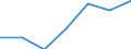 KN 60 /Exporte /Einheit = Preise (Euro/Tonne) /Partnerland: Schweiz /Meldeland: Eur27 /60:Gewirke und Gestricke