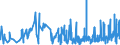 KN 60 /Exporte /Einheit = Preise (Euro/Tonne) /Partnerland: Andorra /Meldeland: Eur27_2020 /60:Gewirke und Gestricke