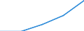 KN 60 /Exporte /Einheit = Preise (Euro/Tonne) /Partnerland: Jugoslawien /Meldeland: Eur27 /60:Gewirke und Gestricke