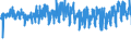 KN 60 /Exporte /Einheit = Preise (Euro/Tonne) /Partnerland: Lettland /Meldeland: Eur27_2020 /60:Gewirke und Gestricke