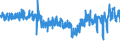 KN 60 /Exporte /Einheit = Preise (Euro/Tonne) /Partnerland: Ungarn /Meldeland: Eur27_2020 /60:Gewirke und Gestricke