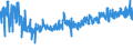 KN 60 /Exporte /Einheit = Preise (Euro/Tonne) /Partnerland: Albanien /Meldeland: Eur27_2020 /60:Gewirke und Gestricke