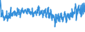 KN 60 /Exporte /Einheit = Preise (Euro/Tonne) /Partnerland: Weissrussland /Meldeland: Eur27_2020 /60:Gewirke und Gestricke