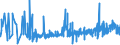 KN 60 /Exporte /Einheit = Preise (Euro/Tonne) /Partnerland: Armenien /Meldeland: Eur27_2020 /60:Gewirke und Gestricke