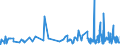 KN 60 /Exporte /Einheit = Preise (Euro/Tonne) /Partnerland: Usbekistan /Meldeland: Eur27_2020 /60:Gewirke und Gestricke