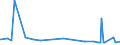 KN 60 /Exporte /Einheit = Preise (Euro/Tonne) /Partnerland: Tadschikistan /Meldeland: Eur27_2020 /60:Gewirke und Gestricke