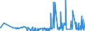 KN 60 /Exporte /Einheit = Preise (Euro/Tonne) /Partnerland: Kirgistan /Meldeland: Eur27_2020 /60:Gewirke und Gestricke