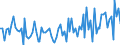 KN 60 /Exporte /Einheit = Preise (Euro/Tonne) /Partnerland: Serb.-mont. /Meldeland: Eur15 /60:Gewirke und Gestricke