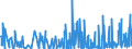 KN 60 /Exporte /Einheit = Preise (Euro/Tonne) /Partnerland: Kosovo /Meldeland: Eur27_2020 /60:Gewirke und Gestricke