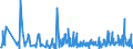 KN 60 /Exporte /Einheit = Preise (Euro/Tonne) /Partnerland: Montenegro /Meldeland: Eur27_2020 /60:Gewirke und Gestricke