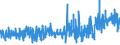 KN 60 /Exporte /Einheit = Preise (Euro/Tonne) /Partnerland: Aegypten /Meldeland: Eur27_2020 /60:Gewirke und Gestricke