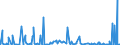 KN 60 /Exporte /Einheit = Preise (Euro/Tonne) /Partnerland: Mauretanien /Meldeland: Eur27_2020 /60:Gewirke und Gestricke