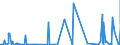 KN 60 /Exporte /Einheit = Preise (Euro/Tonne) /Partnerland: Niger /Meldeland: Eur27_2020 /60:Gewirke und Gestricke