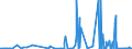 KN 60 /Exporte /Einheit = Preise (Euro/Tonne) /Partnerland: Guinea /Meldeland: Eur27_2020 /60:Gewirke und Gestricke