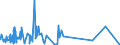 KN 60 /Exporte /Einheit = Preise (Euro/Tonne) /Partnerland: Sierra Leone /Meldeland: Eur27_2020 /60:Gewirke und Gestricke