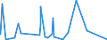 KN 60 /Exporte /Einheit = Preise (Euro/Tonne) /Partnerland: Liberia /Meldeland: Eur27_2020 /60:Gewirke und Gestricke