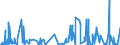 KN 60 /Exporte /Einheit = Preise (Euro/Tonne) /Partnerland: Kamerun /Meldeland: Eur27_2020 /60:Gewirke und Gestricke