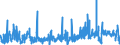 CN 61012010 /Exports /Unit = Prices (Euro/suppl. units) /Partner: Belgium /Reporter: Eur27_2020 /61012010:Men's or Boys' Overcoats, car Coats, Capes, Cloaks and Similar Articles of Cotton, Knitted or Crocheted