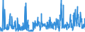 CN 61012010 /Exports /Unit = Prices (Euro/suppl. units) /Partner: Finland /Reporter: Eur27_2020 /61012010:Men's or Boys' Overcoats, car Coats, Capes, Cloaks and Similar Articles of Cotton, Knitted or Crocheted