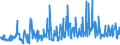 KN 61019020 /Exporte /Einheit = Preise (Euro/Bes. Maßeinheiten) /Partnerland: Niederlande /Meldeland: Eur27_2020 /61019020:Mäntel `einschl. Kurzmäntel`, Umhänge und ähnl. Waren, aus Gewirken Oder Gestricken aus Spinnstoffen, für Männer Oder Knaben (Ausg. aus Baumwolle Oder Chemiefasern)