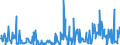 KN 61019020 /Exporte /Einheit = Preise (Euro/Bes. Maßeinheiten) /Partnerland: Slowakei /Meldeland: Eur27_2020 /61019020:Mäntel `einschl. Kurzmäntel`, Umhänge und ähnl. Waren, aus Gewirken Oder Gestricken aus Spinnstoffen, für Männer Oder Knaben (Ausg. aus Baumwolle Oder Chemiefasern)