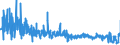 KN 6101 /Exporte /Einheit = Preise (Euro/Tonne) /Partnerland: Daenemark /Meldeland: Eur27_2020 /6101:Mäntel `einschl. Kurzmäntel`, Umhänge, Anoraks, Windjacken, Blousons und ähnl. Waren, aus Gewirken Oder Gestricken, für Männer Oder Knaben (Ausg. Anzüge, Kombinationen, Jacken [sakkos, Blazer] und Hosen)