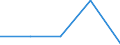 KN 61021010 /Exporte /Einheit = Preise (Euro/Bes. Maßeinheiten) /Partnerland: Faeroer /Meldeland: Eur27 /61021010:Mäntel `einschl. Kurzmäntel`, Umhänge und ähnl. Waren, aus Gewirken Oder Gestricken aus Wolle Oder Feinen Tierhaaren, für Frauen Oder Mädchen